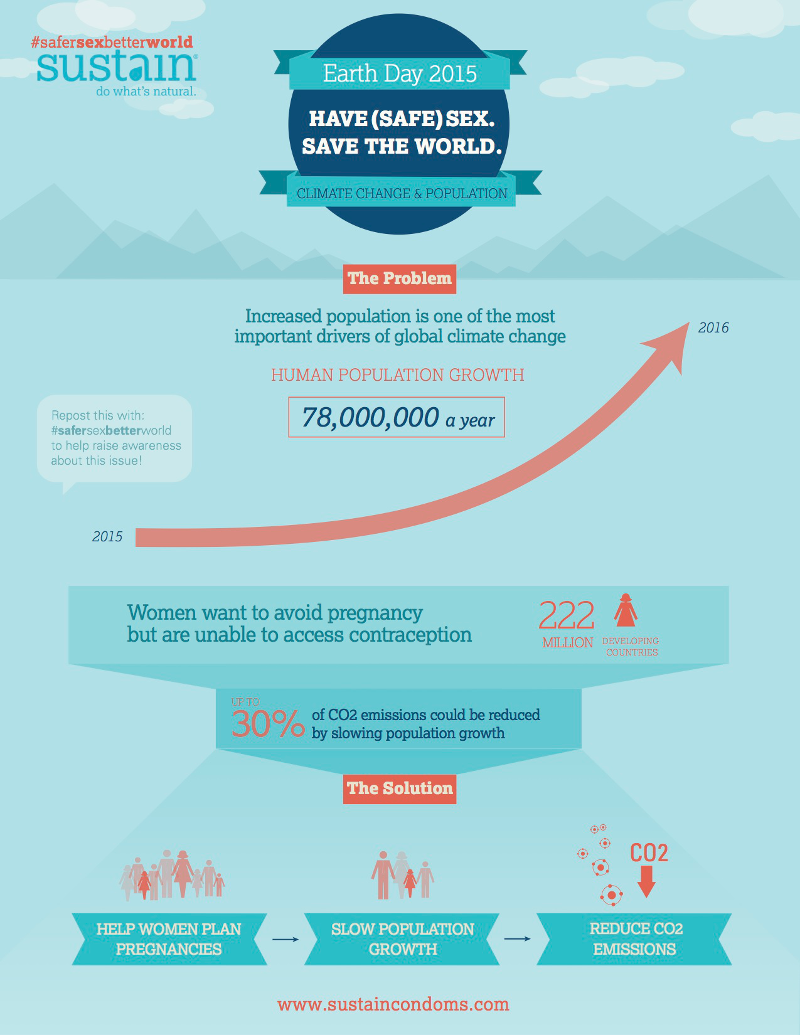 Have (Safe) Sex. Save the World!